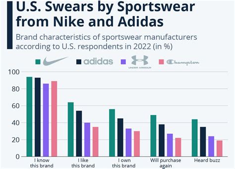 adidas 2023 net sales.